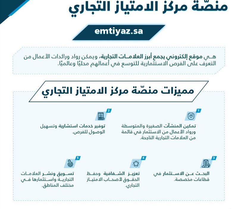 الامتياز التجاري ووسطاء الامتياز في النظام السعودي