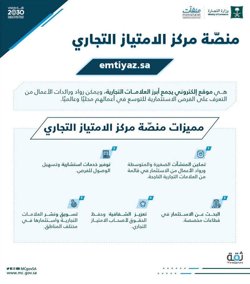 الامتياز التجاري ووسطاء الامتياز في النظام السعودي
