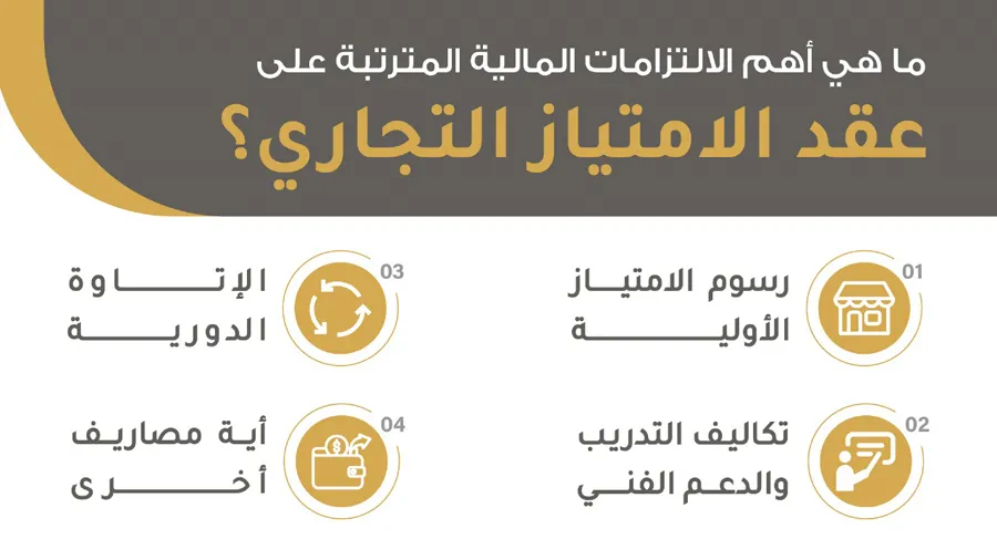 شروط عقد الامتياز التجاري