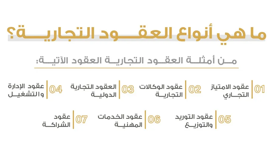 صياغة العقود مع التجار والموردين