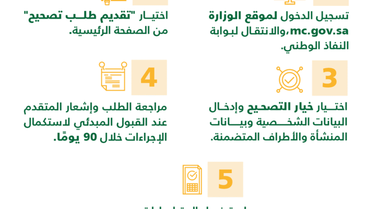 جريمة التستر التجاري وعقوبته