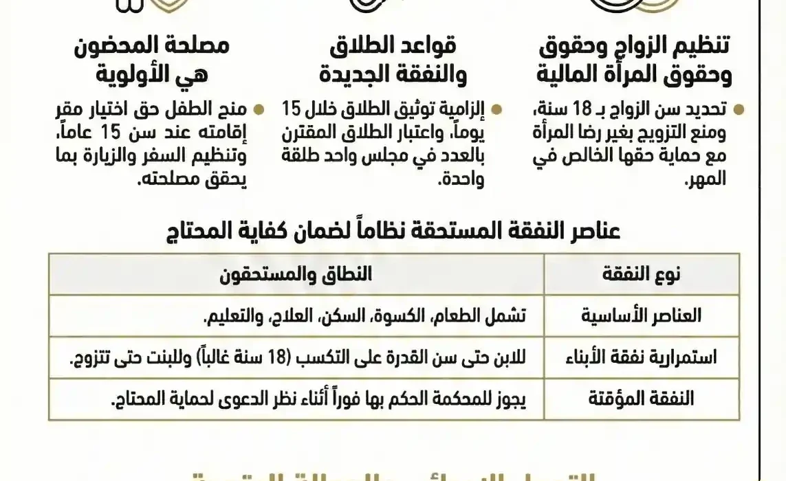 كم تستغرق قضية الطلاق في السعودية؟ الدليل الشامل 2026