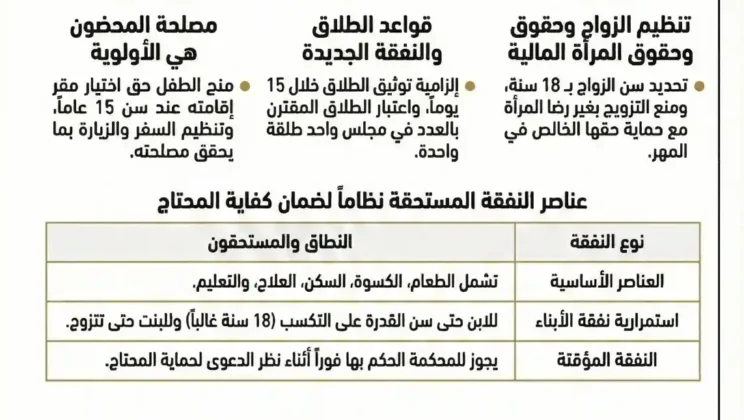كم تستغرق قضية الطلاق في السعودية؟ الدليل الشامل 2026